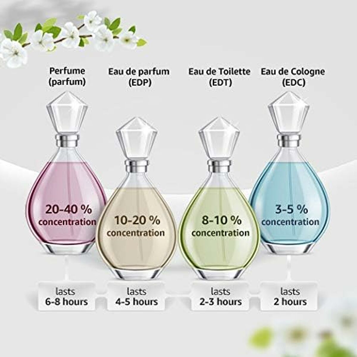 Women's Perfume Elie Saab Le Parfum Royal EDP 50 ml
