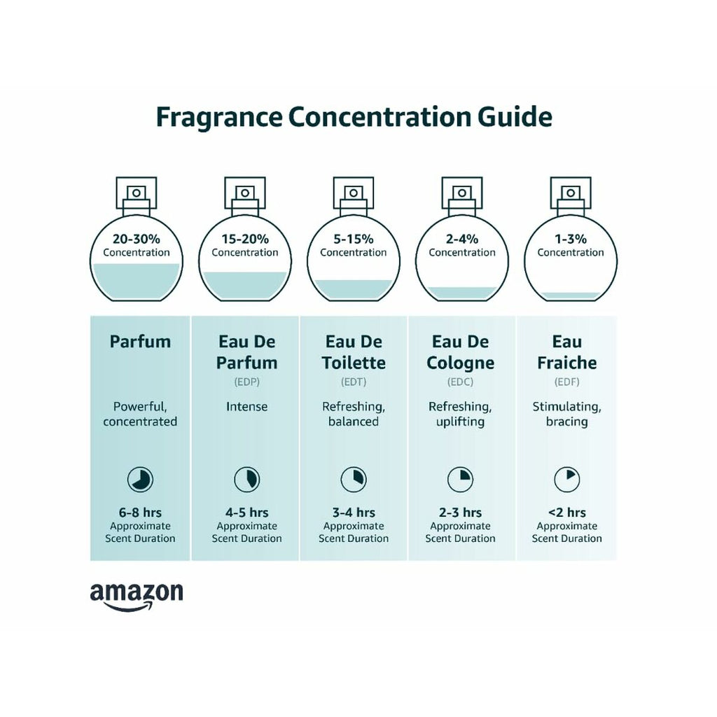 Men's Perfume Versace