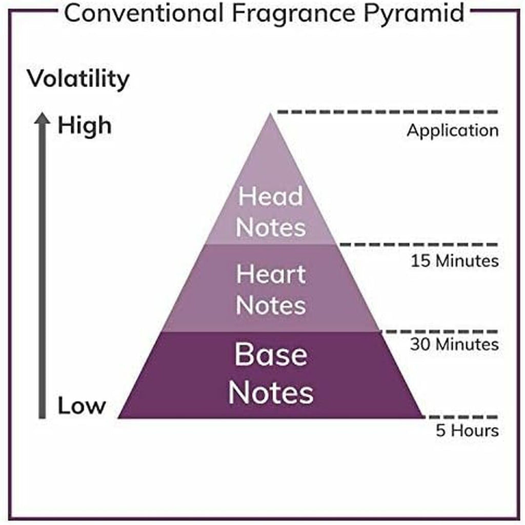 Unisex Perfume Lorenzo Villoresi Firenze Musk 100 ml